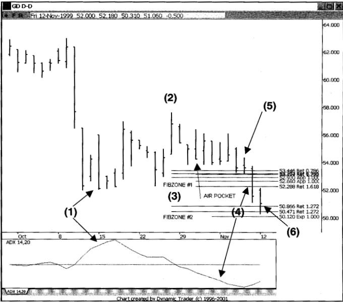 Hướng dẫn thiết lập Short với mẫu hình Air Pockets tiếp diễn