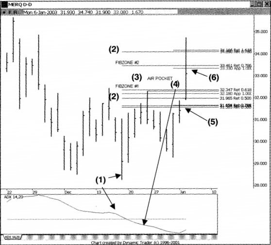 Hướng dẫn thiết lập Long với mẫu hình Air Pockets đảo chiều