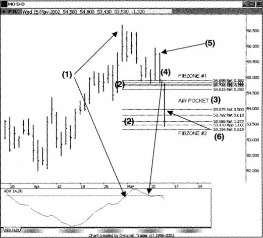 Hướng dẫn thiết lập Short với mẫu hình Air Pockets đảo chiều trong Downtrend