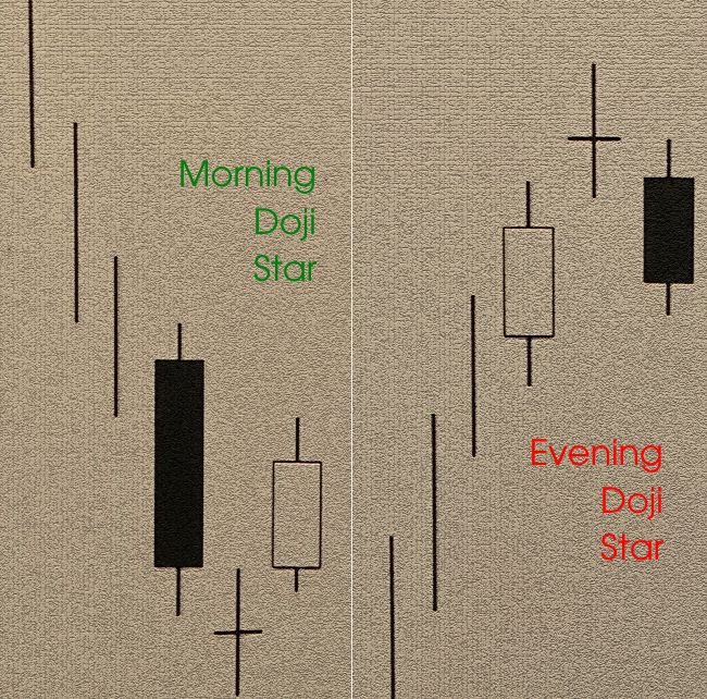 Sử dụng nến Nhật để xác định điểm vào lệnh ở các khung thời gian nhỏ hơn