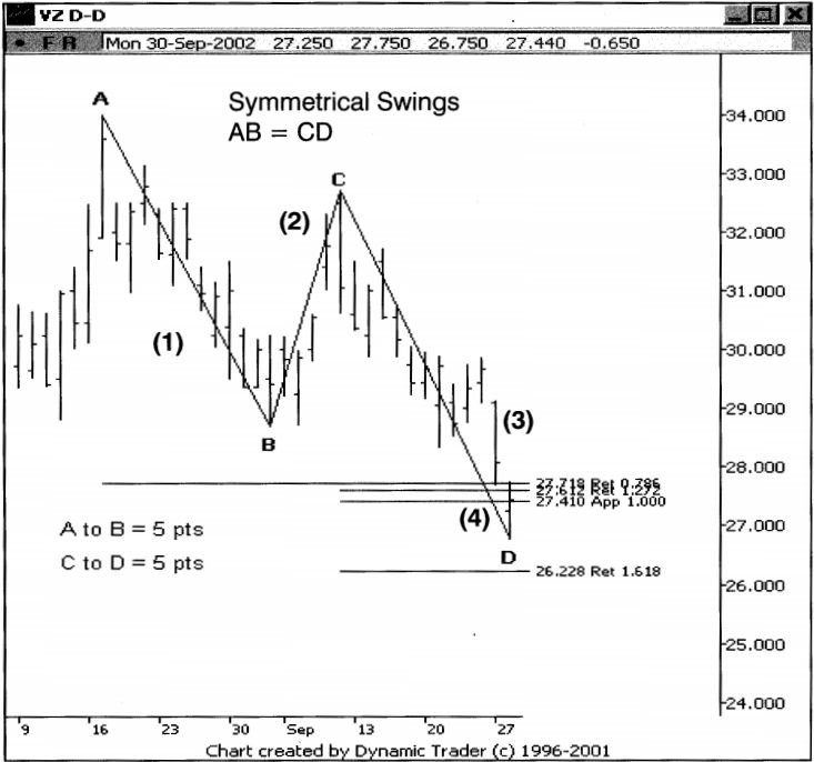 Hướng dẫn vào vị thế long sử dụng mẫu hình TSP tương đồng