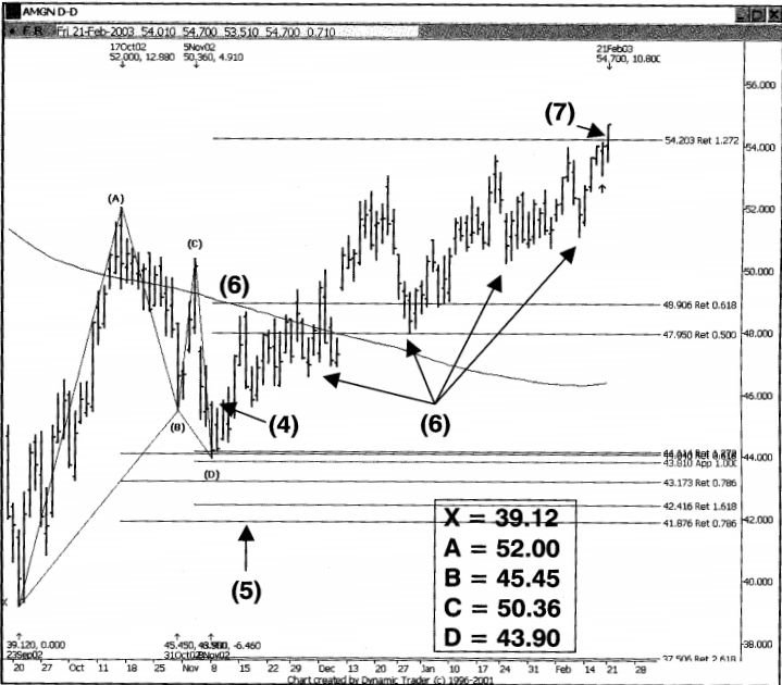 Sử dụng mẫu hình Heisenberg giá lên để xác định điểm Long