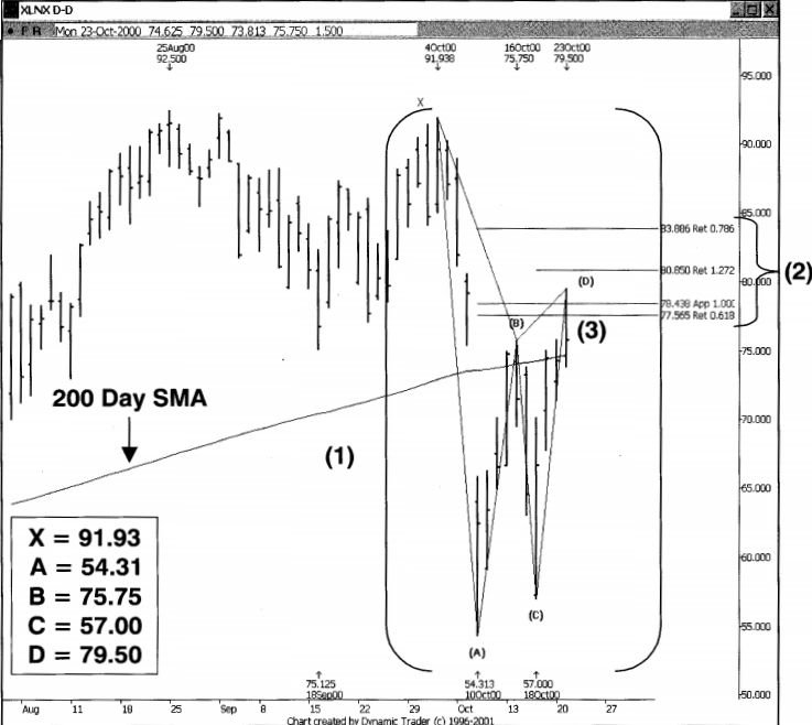 Sử dụng mẫu hình Heisenberg giá xuống để xác định điểm Short
