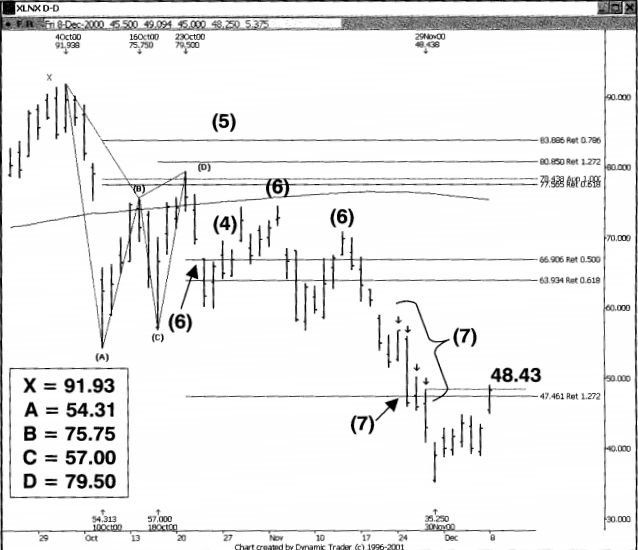 Sử dụng mẫu hình Heisenberg giá xuống để xác định điểm Short