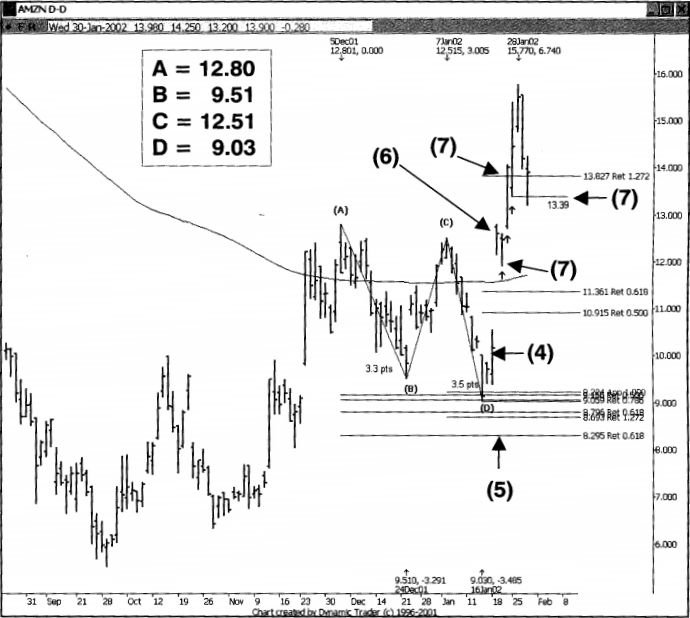 Sử dụng mẫu hình Heisenberg giá lên để xác định điểm Long