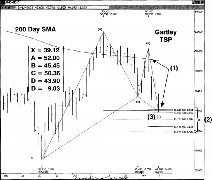 Sử dụng mẫu hình Heisenberg giá lên để xác định điểm Long