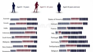 Cơ cấu dân số và lạm phát