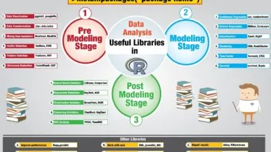 Hướng dẫn cài package trên R từ Github, CRAN và URL