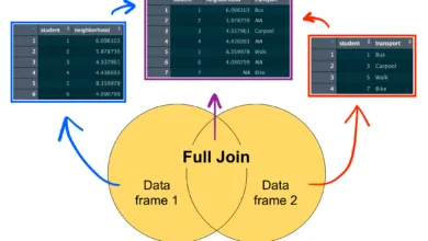 Hướng dẫn nối các data frame với gói dplyr