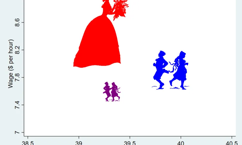 Bằng cách sử dụng các giá trị nhãn với các phông chữ đồ họa, chúng ta có thể tạo những biểu đồ Infographics đặc sắc và mang nhiều ý nghĩa trên Stata.