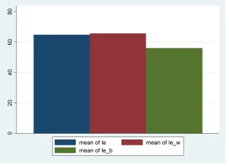 Đồ thị Bar chart Đồ thị Bar chart
