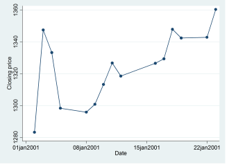 Đồ thị Connected line graph