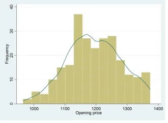 Đồ thị Frequencies and overlaid kernel density histogram