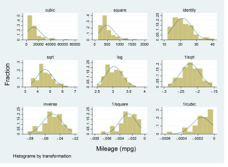 Đồ thị Histograms gladder