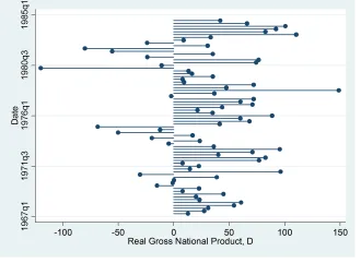 Đồ thị Horizontal twoway dropped-line plot Đồ thị Horizontal twoway dropped-line plot