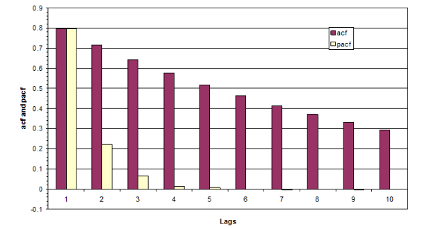 Trắc nghiệm Kinh tế lượng 2 