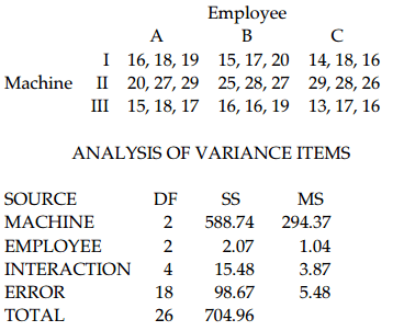 Trắc nghiệm Kinh tế lượng 4 
