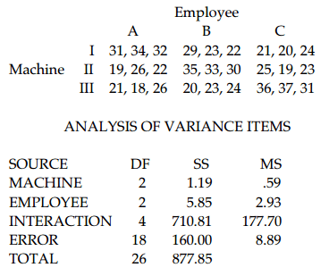 Trắc nghiệm Kinh tế lượng 4 
