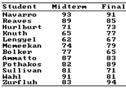 Trắc nghiệm Kinh tế lượng 4 Trắc nghiệm Kinh tế lượng 4