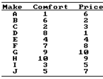 Trắc nghiệm Kinh tế lượng 4 Trắc nghiệm Kinh tế lượng 4