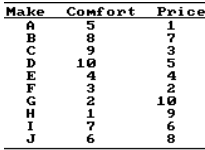 Trắc nghiệm Kinh tế lượng 4 