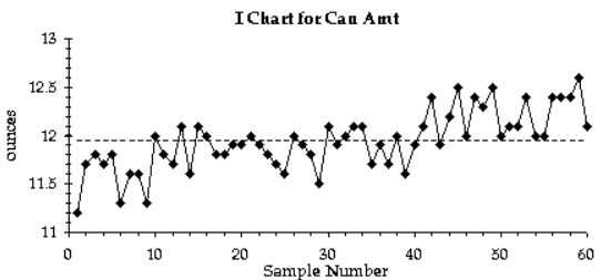 Trắc nghiệm Kinh tế lượng 4 Trắc nghiệm Kinh tế lượng 4