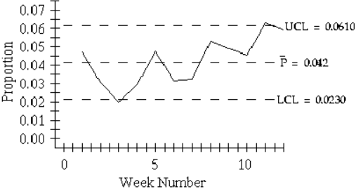 Trắc nghiệm Kinh tế lượng 4 Trắc nghiệm Kinh tế lượng 4