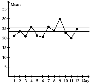 Trắc nghiệm Kinh tế lượng 4 Trắc nghiệm Kinh tế lượng 4