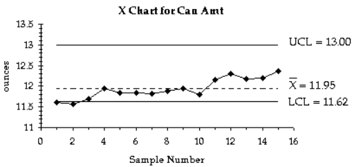 Trắc nghiệm Kinh tế lượng 4 Trắc nghiệm Kinh tế lượng 4