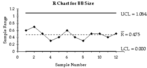 Trắc nghiệm Kinh tế lượng 4 Trắc nghiệm Kinh tế lượng 4