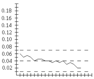 Trắc nghiệm Kinh tế lượng 4 Trắc nghiệm Kinh tế lượng 4