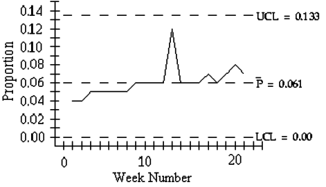 Trắc nghiệm Kinh tế lượng 4 