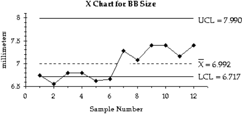 Trắc nghiệm Kinh tế lượng 4 