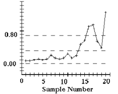 Trắc nghiệm Kinh tế lượng 4 