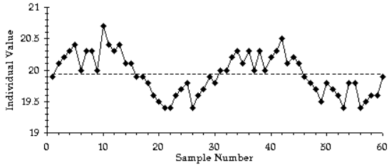 Trắc nghiệm Kinh tế lượng 4 