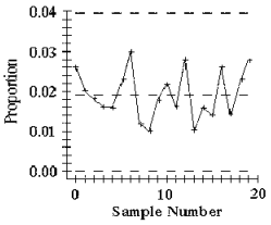 Trắc nghiệm Kinh tế lượng 4 