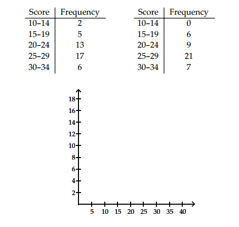 Trắc nghiệm Kinh tế lượng 4