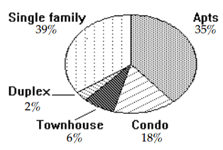 Trắc nghiệm Kinh tế lượng 4