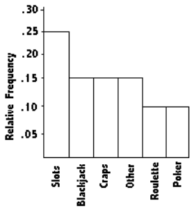Trắc nghiệm Kinh tế lượng 4