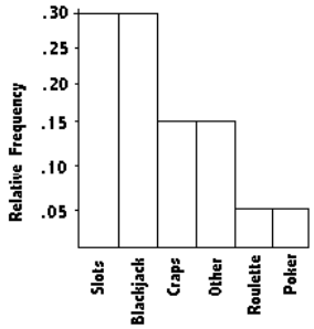 Trắc nghiệm Kinh tế lượng 4