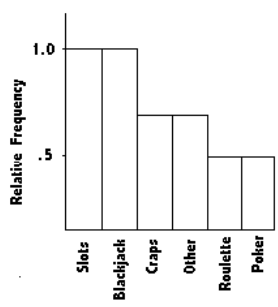 Trắc nghiệm Kinh tế lượng 4