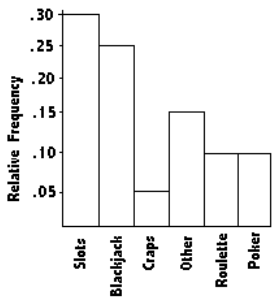 Trắc nghiệm Kinh tế lượng 4