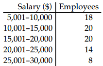 Trắc nghiệm Kinh tế lượng 4