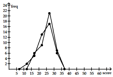 Trắc nghiệm Kinh tế lượng 4