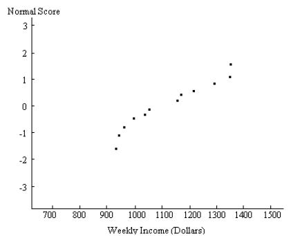 Trắc nghiệm Kinh tế lượng 4