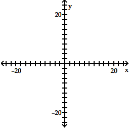 Trắc nghiệm Kinh tế lượng 4 