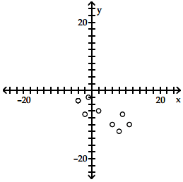 Trắc nghiệm Kinh tế lượng 4 