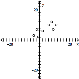 Trắc nghiệm Kinh tế lượng 4 