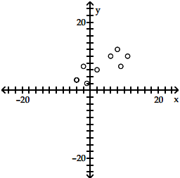 Trắc nghiệm Kinh tế lượng 4 