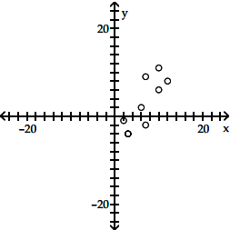 Trắc nghiệm Kinh tế lượng 4 